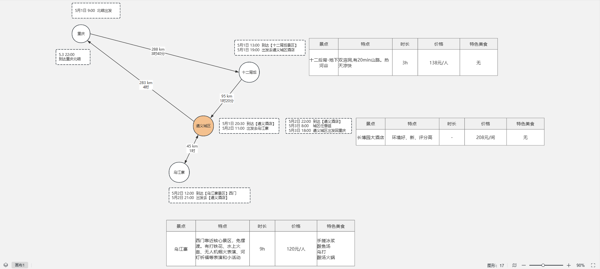 重庆To遵义攻略图